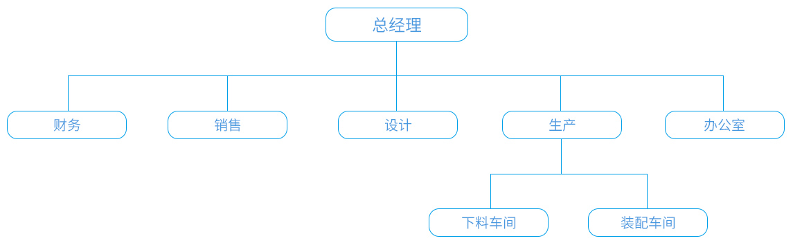 愛吉爾